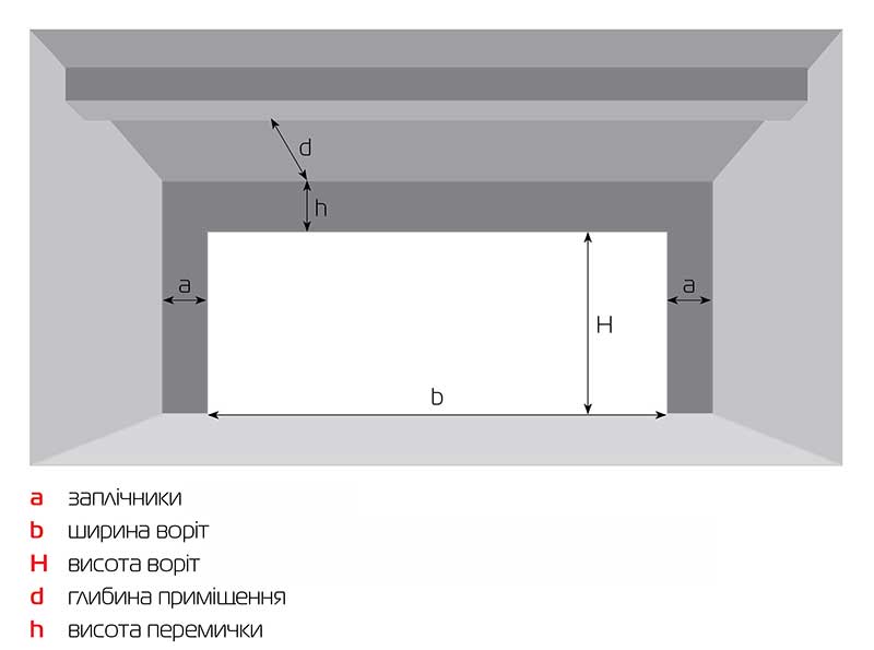 Які розміри гаражних воріт слід врахувати при їх проектуванні