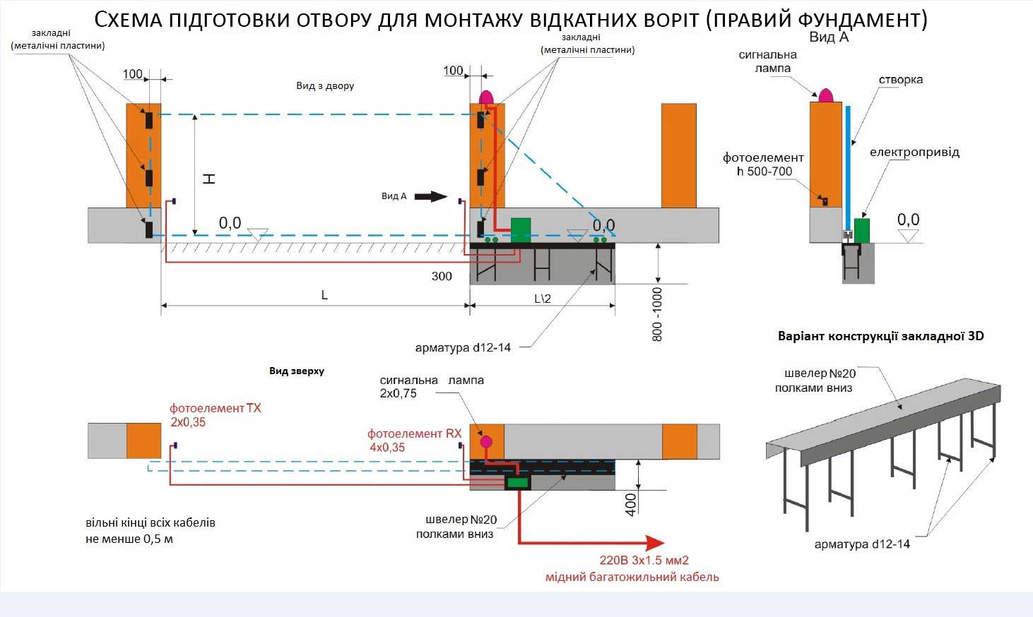 Схема підготовки отвору для монтажу відсувних воріт