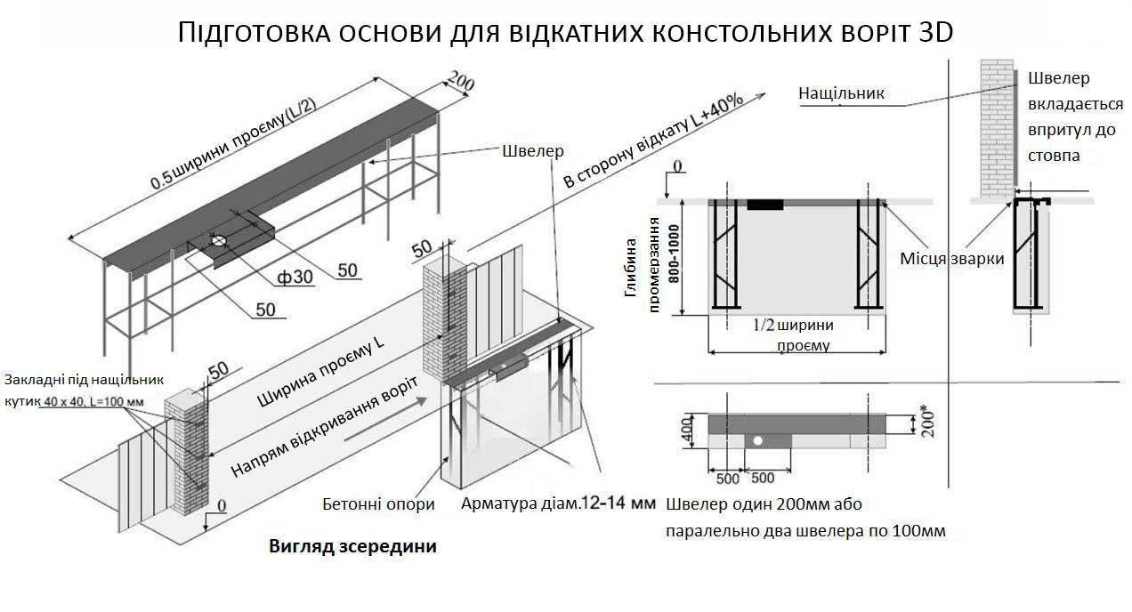 Схема підготовки отвору для монтажу відсувних воріт 2